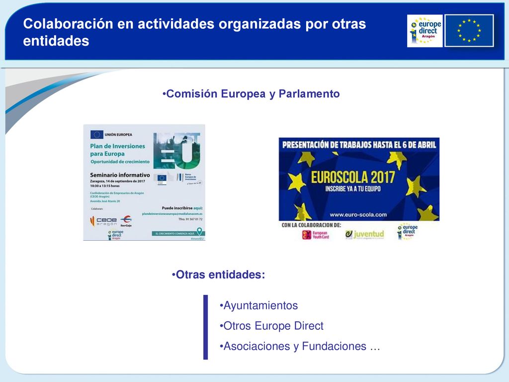 Colaboración en actividades organizadas por otras entidades