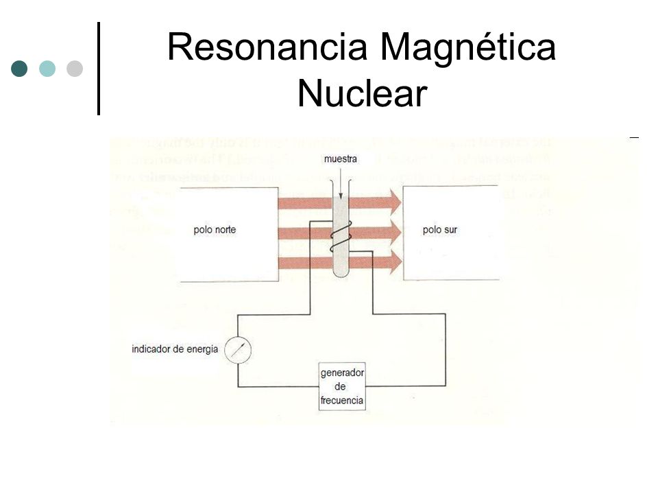 Resonancia Magnética Nuclear - ppt video online descargar