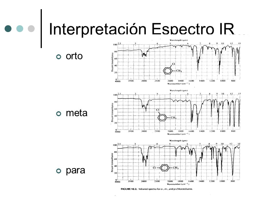 Interpretación Espectro IR