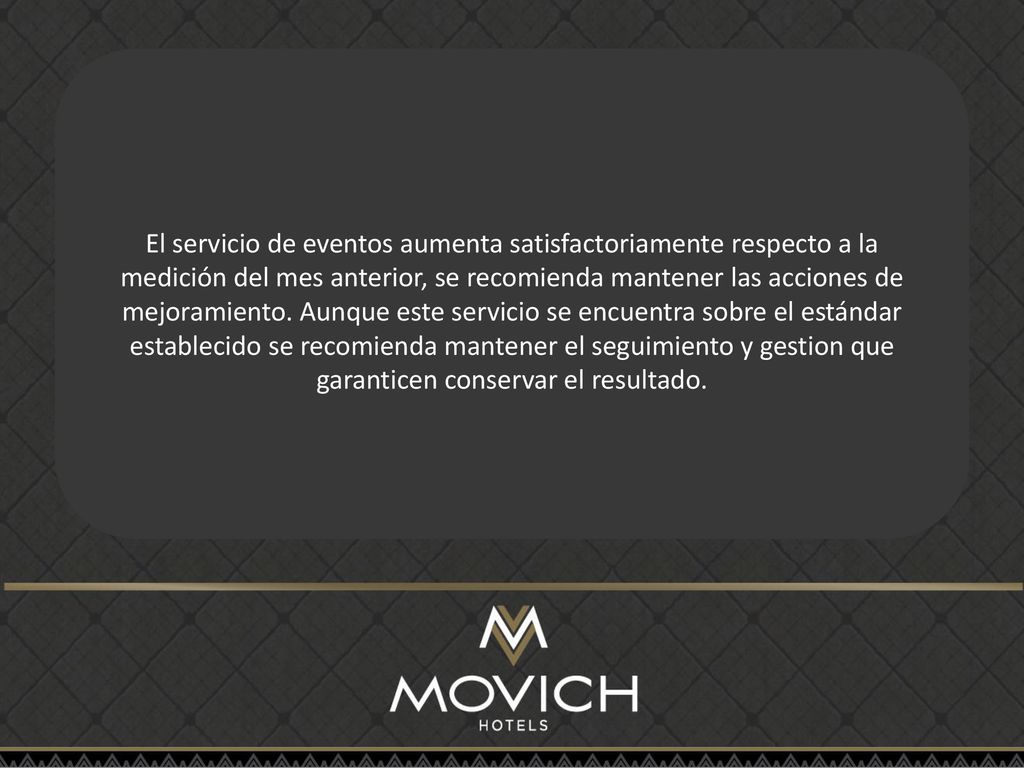El servicio de eventos aumenta satisfactoriamente respecto a la medición del mes anterior, se recomienda mantener las acciones de mejoramiento.
