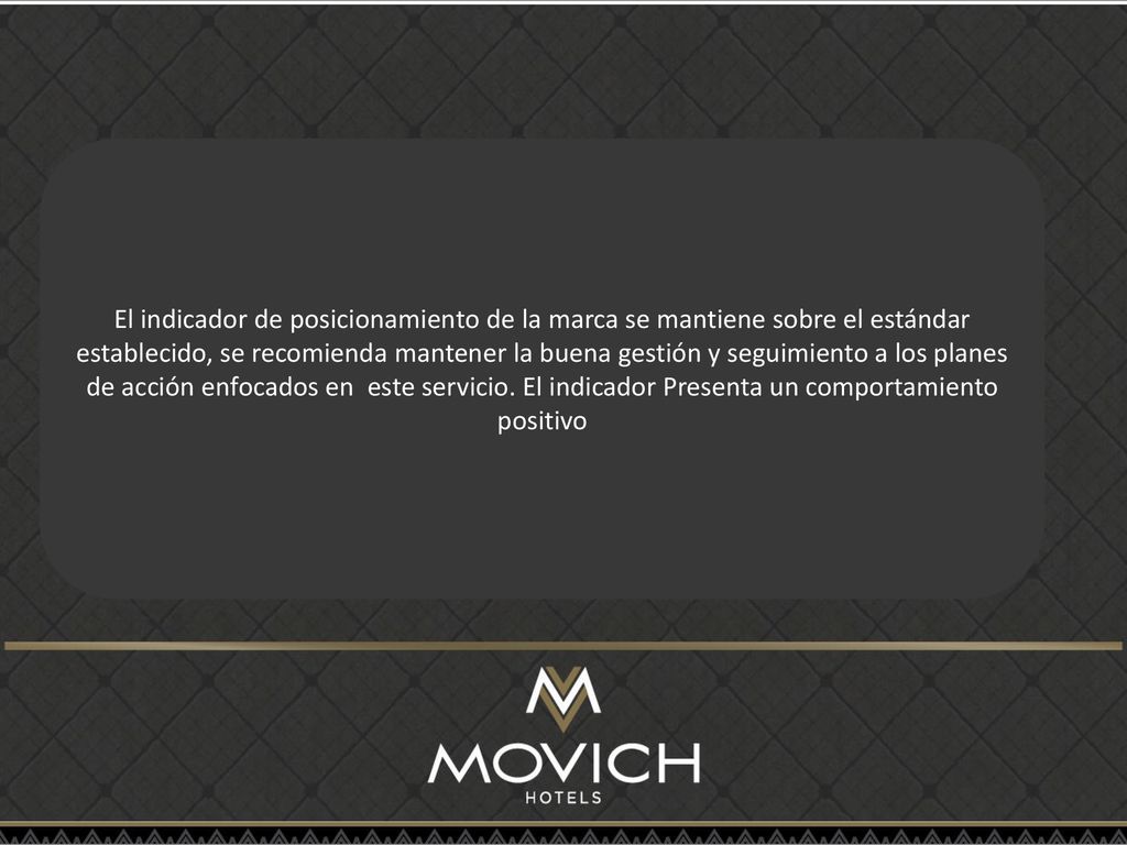 El indicador de posicionamiento de la marca se mantiene sobre el estándar establecido, se recomienda mantener la buena gestión y seguimiento a los planes de acción enfocados en este servicio.