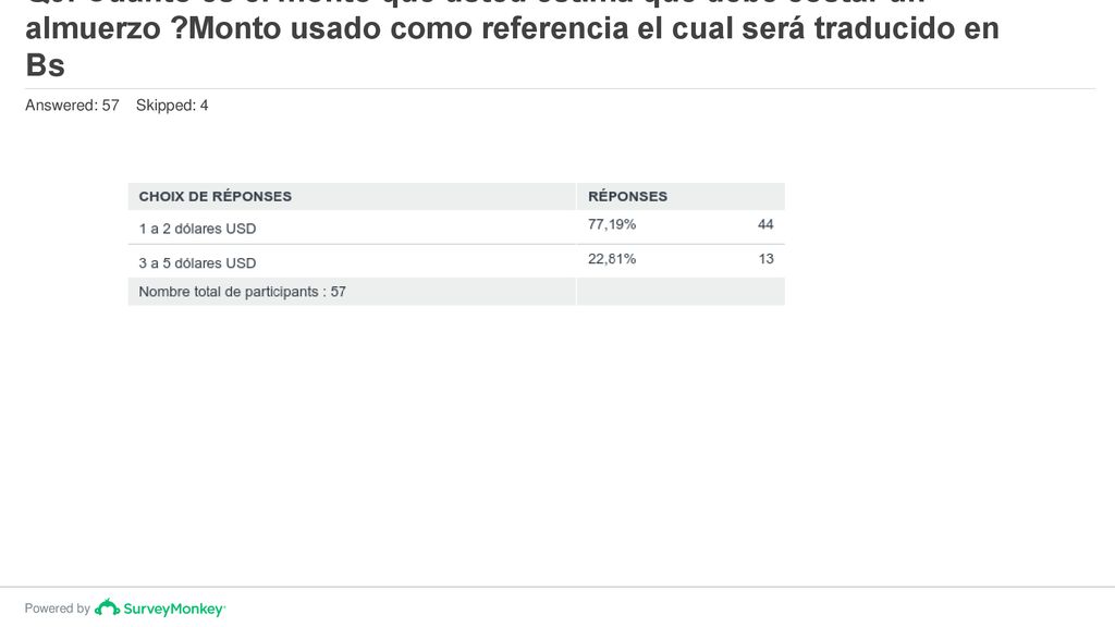 Q9: Cuánto es el monto que usted estima que debe costar un almuerzo