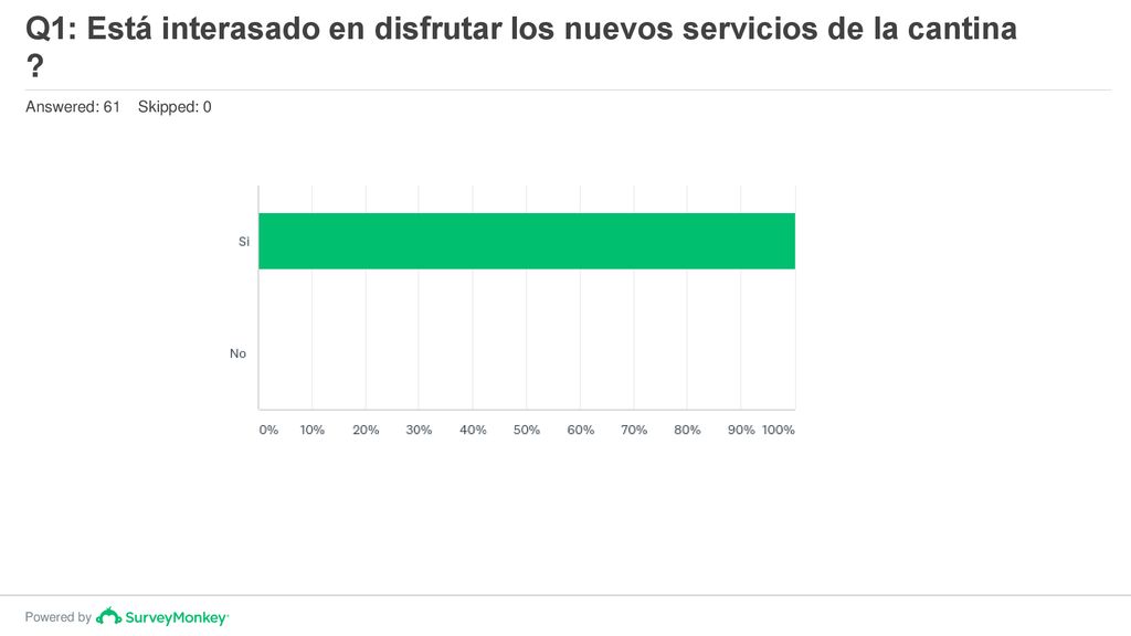 Q1: Está interasado en disfrutar los nuevos servicios de la cantina