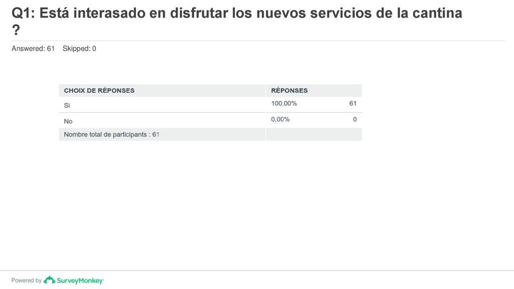 Q1: Está interasado en disfrutar los nuevos servicios de la cantina