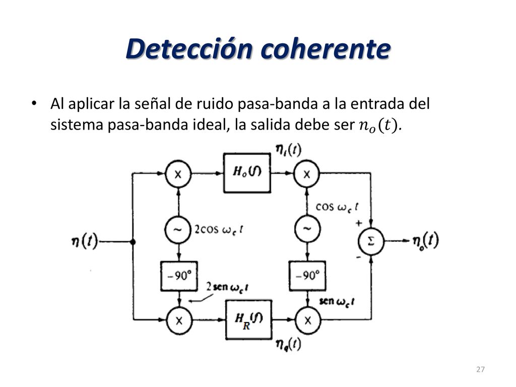 Detección coherente Al aplicar la señal de ruido pasa-banda a la entrada del sistema pasa-banda ideal, la salida debe ser 𝑛 𝑜 (𝑡).