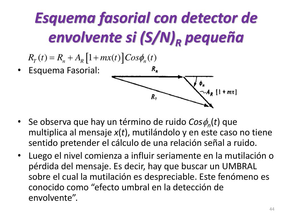Esquema fasorial con detector de envolvente si (S/N)R pequeña