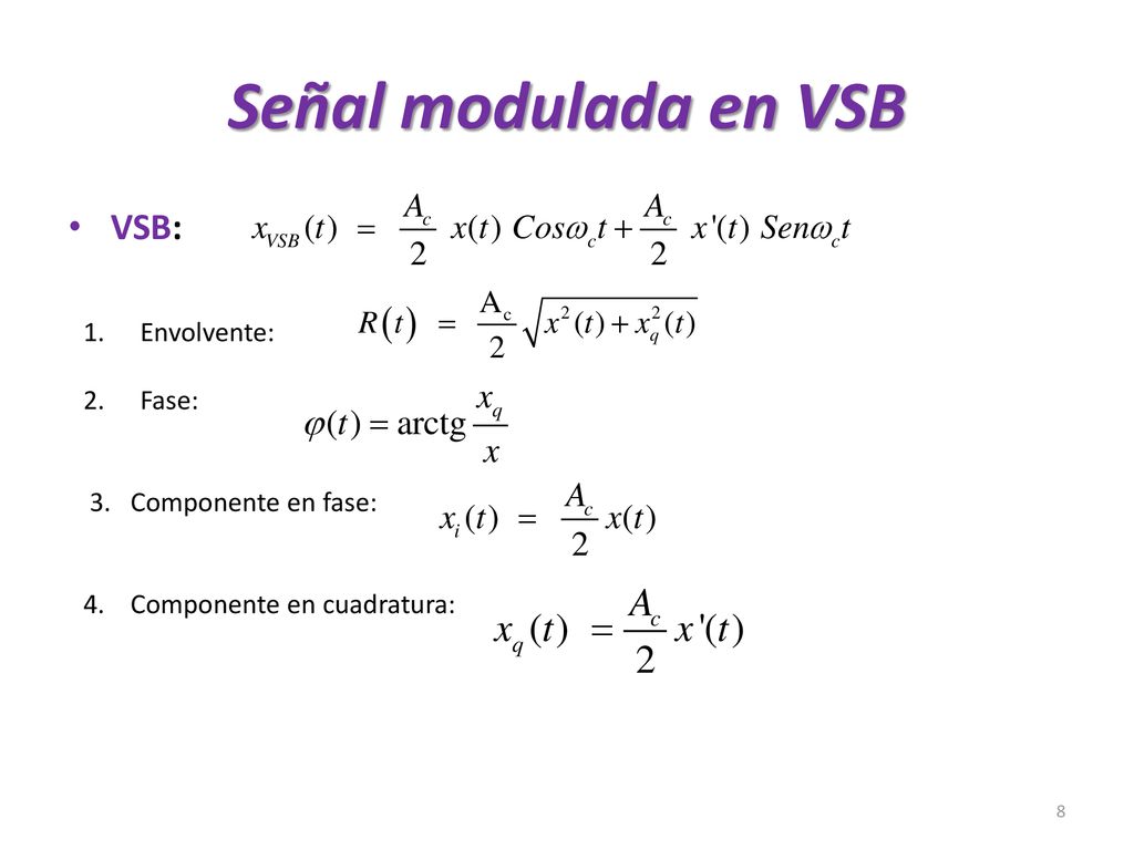 Señal modulada en VSB VSB: Envolvente: Fase: 3. Componente en fase:
