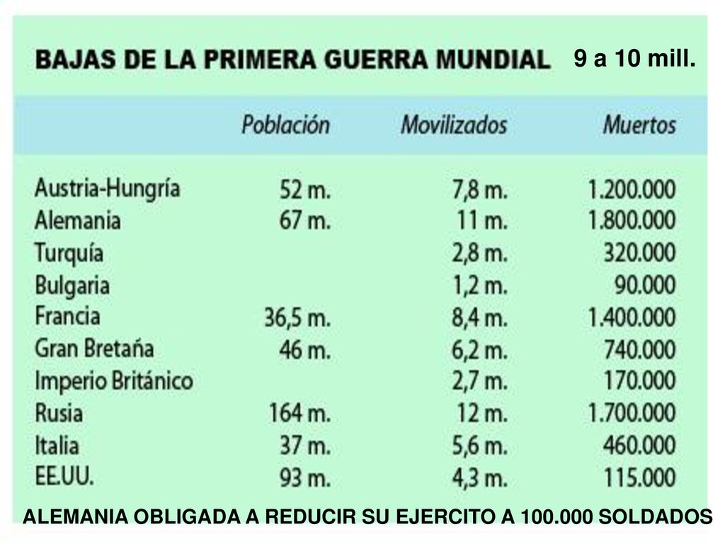 9 a 10 mill. ALEMANIA OBLIGADA A REDUCIR SU EJERCITO A SOLDADOS