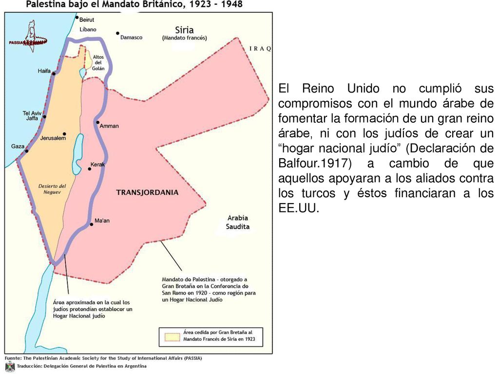 El Reino Unido no cumplió sus compromisos con el mundo árabe de fomentar la formación de un gran reino árabe, ni con los judíos de crear un hogar nacional judío (Declaración de Balfour.1917) a cambio de que aquellos apoyaran a los aliados contra los turcos y éstos financiaran a los EE.UU.