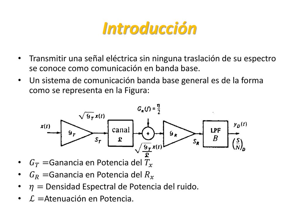Introducción Transmitir una señal eléctrica sin ninguna traslación de su espectro se conoce como comunicación en banda base.