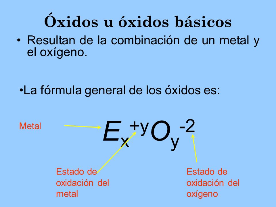 Óxidos u óxidos básicos