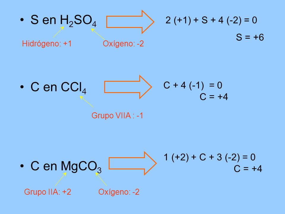 S en H2SO4 C en CCl4 C en MgCO3 2 (+1) + S + 4 (-2) = 0 S = +6