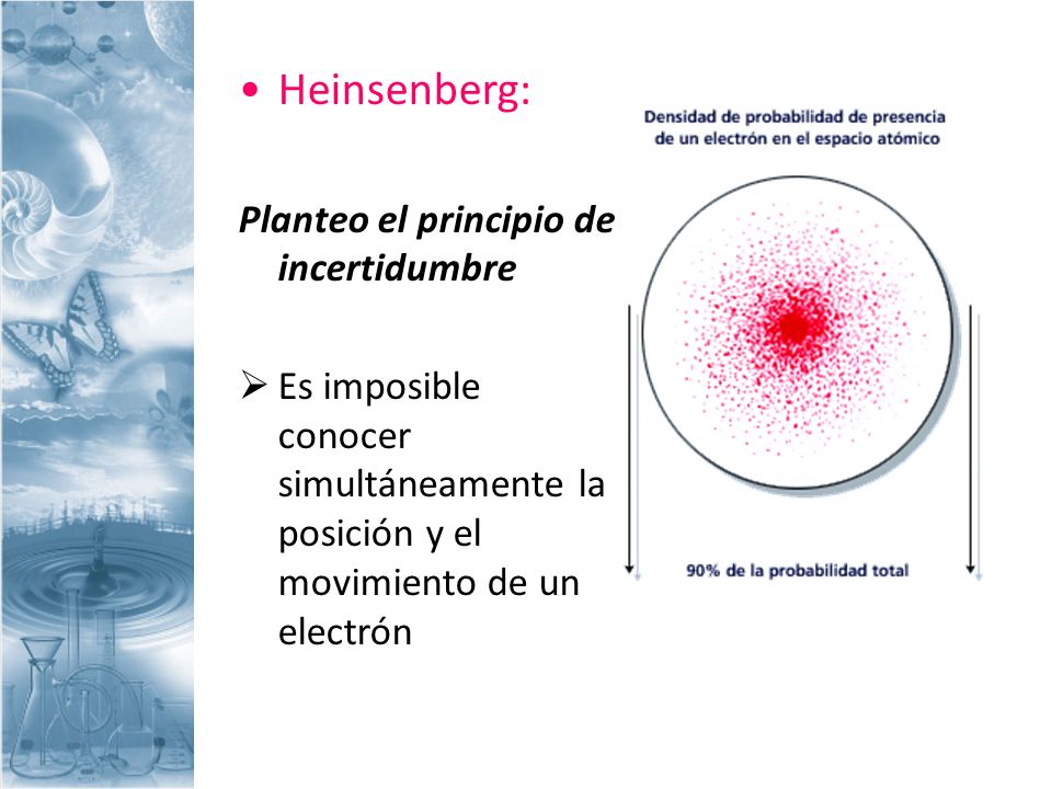 Heinsenberg: Planteo el principio de incertidumbre