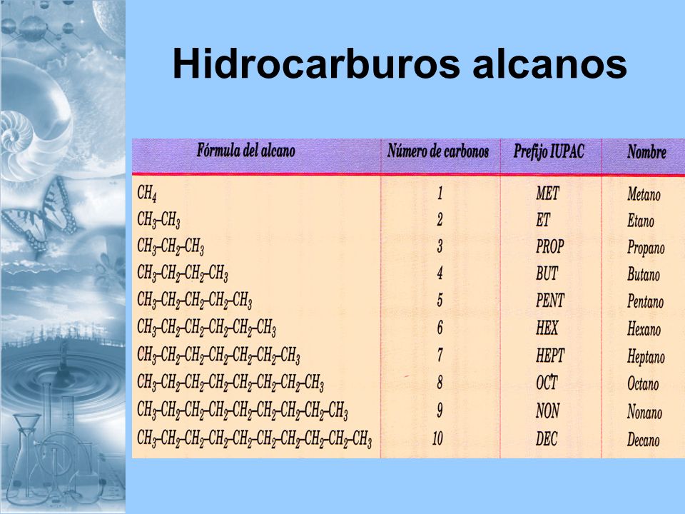 Hidrocarburos alcanos