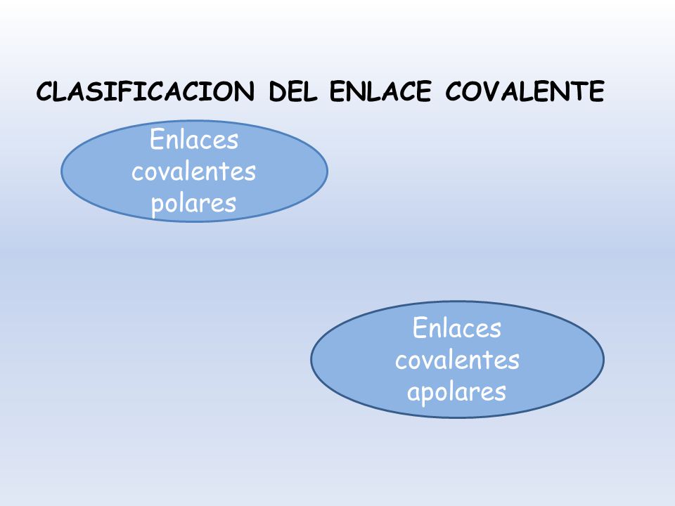 CLASIFICACION DEL ENLACE COVALENTE