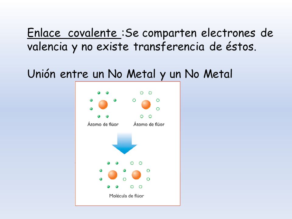 Enlace covalente :Se comparten electrones de valencia y no existe transferencia de éstos.