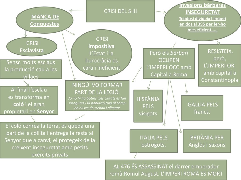 Teodosi divideix l imperi en dos al 395 per fer-ho mes eficient.....