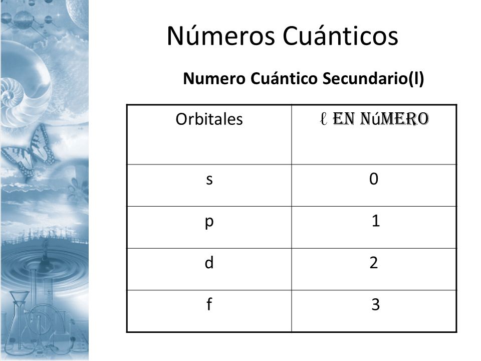 Numero Cuántico Secundario(l)