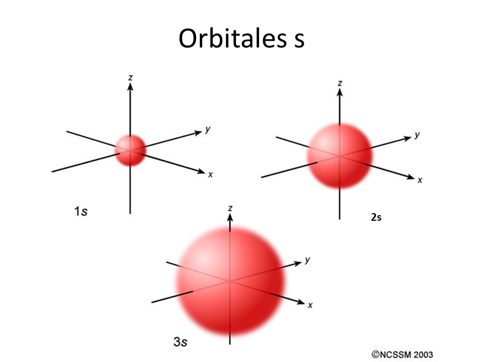 Orbitales s 2s
