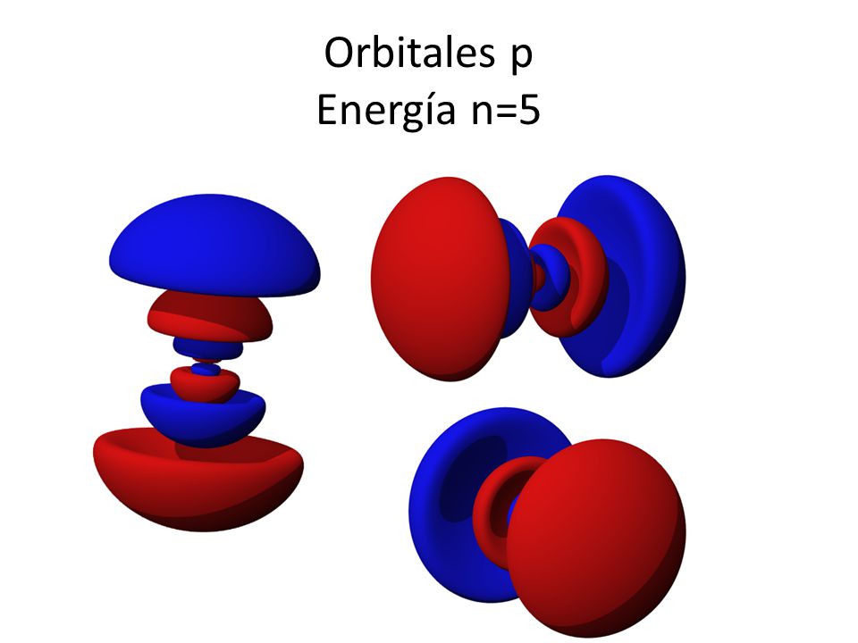 Orbitales p Energía n=5