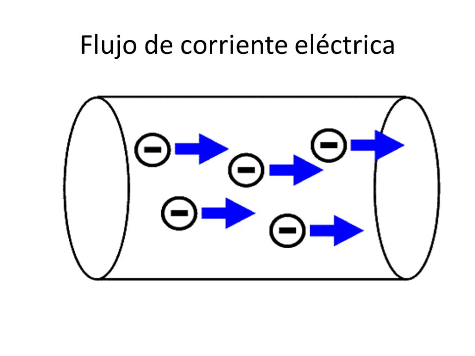 Flujo de corriente eléctrica