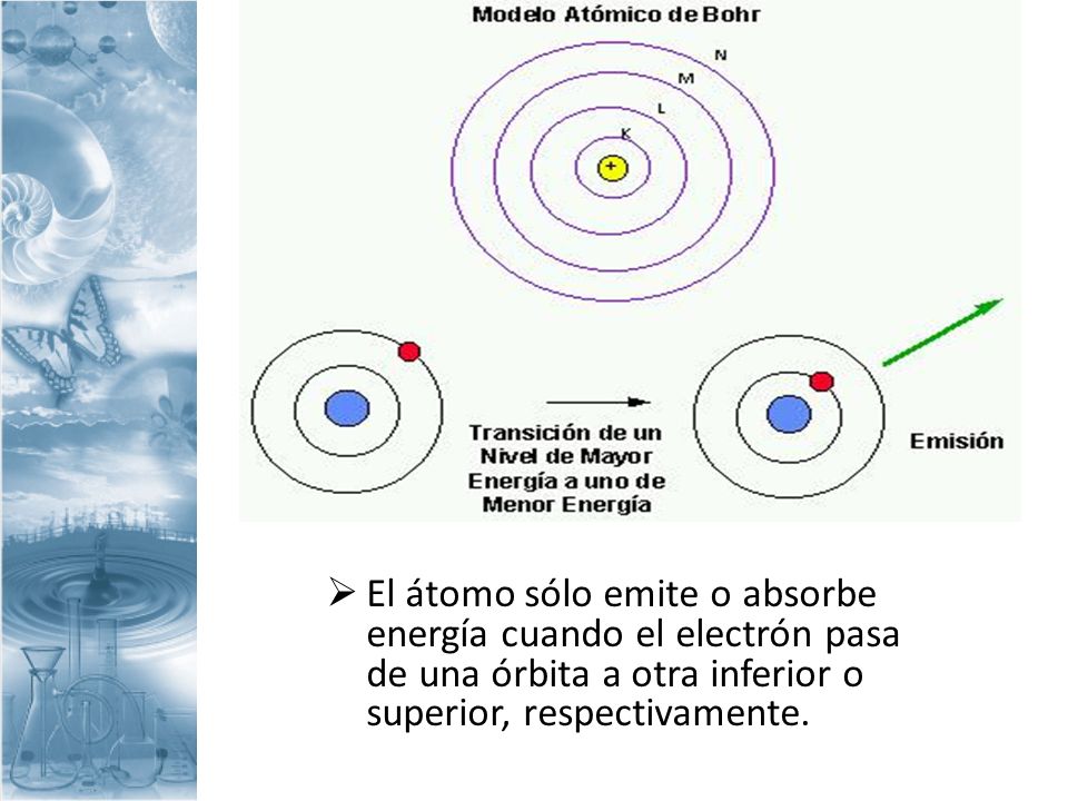 El átomo sólo emite o absorbe energía cuando el electrón pasa de una órbita a otra inferior o superior, respectivamente.
