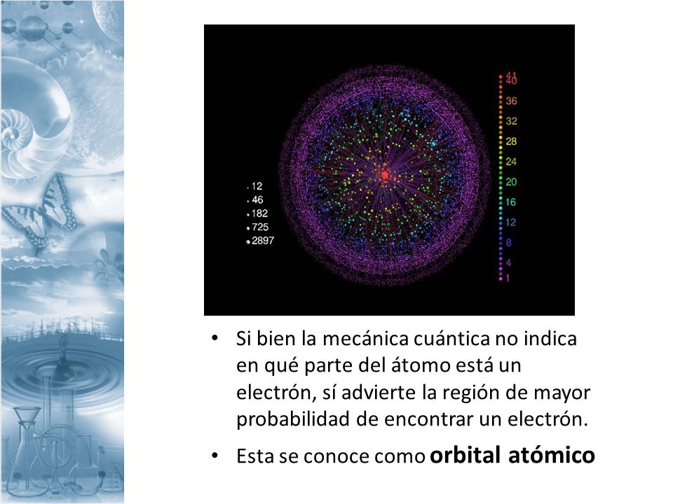 Si bien la mecánica cuántica no indica en qué parte del átomo está un electrón, sí advierte la región de mayor probabilidad de encontrar un electrón.