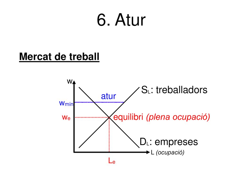 6. Atur Mercat de treball SL: treballadors DL: empreses atur