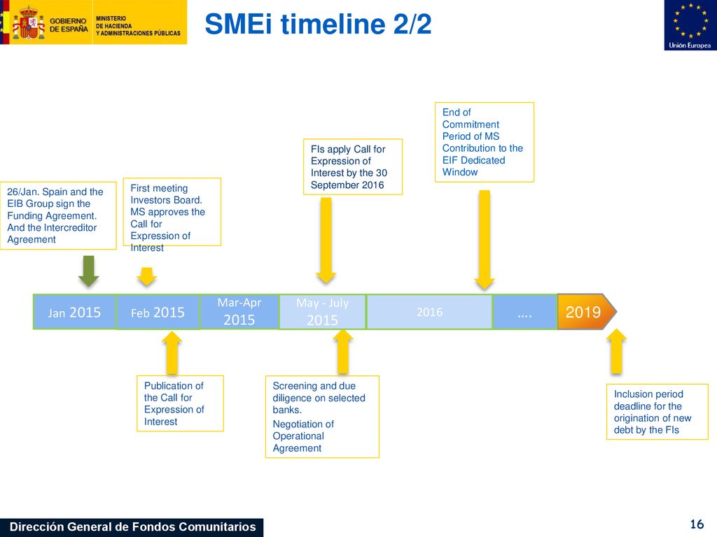 SMEi timeline 2/ … Jan 2015 Feb 2015 Mar-Apr 2015