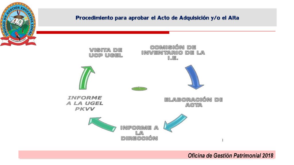 Procedimiento para aprobar el Acto de Adquisición y/o el Alta