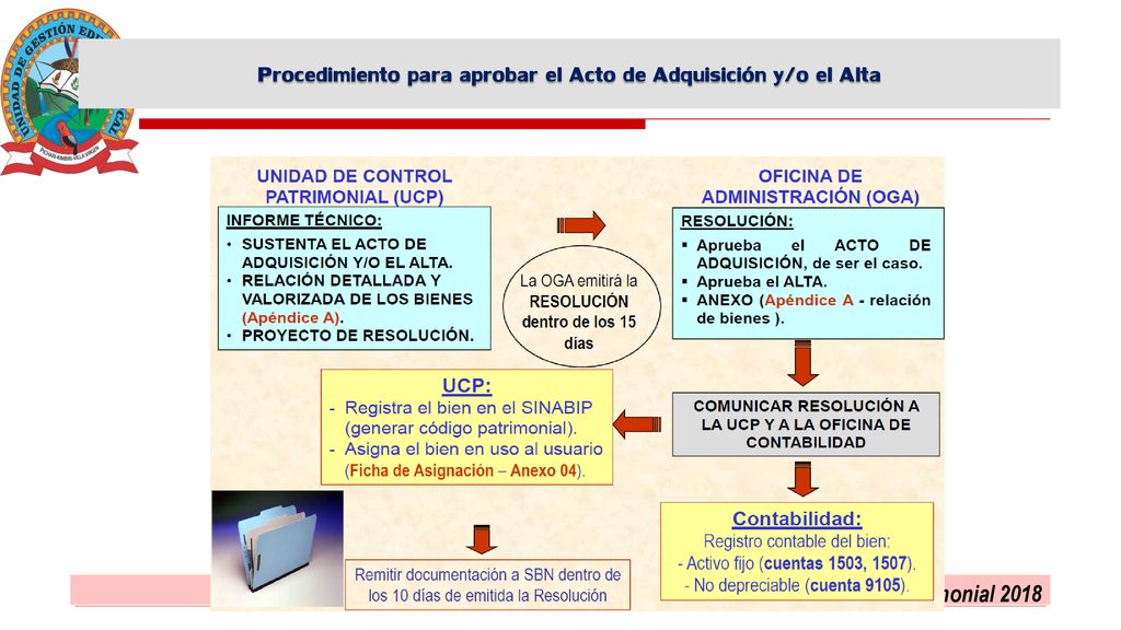 Procedimiento para aprobar el Acto de Adquisición y/o el Alta