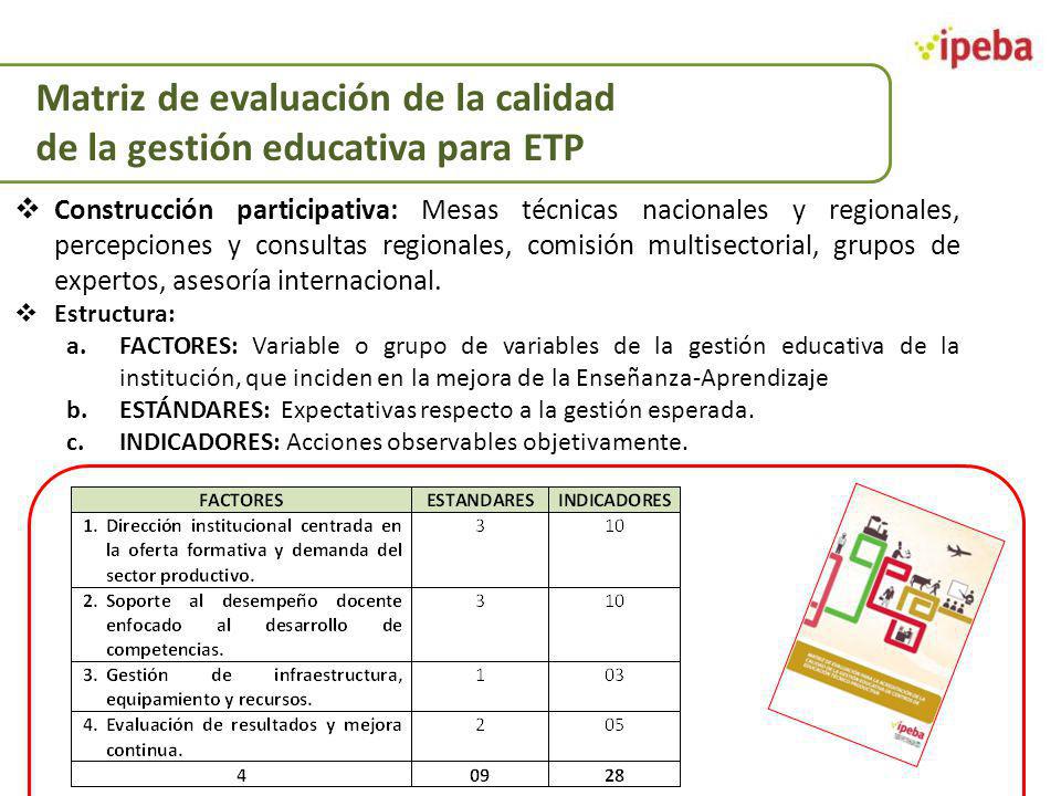Matriz de evaluación de la calidad de la gestión educativa para ETP