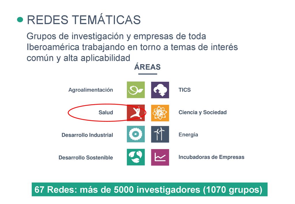REDES TEMÁTICAS Grupos de investigación y empresas de toda Iberoamérica trabajando en torno a temas de interés común y alta aplicabilidad.