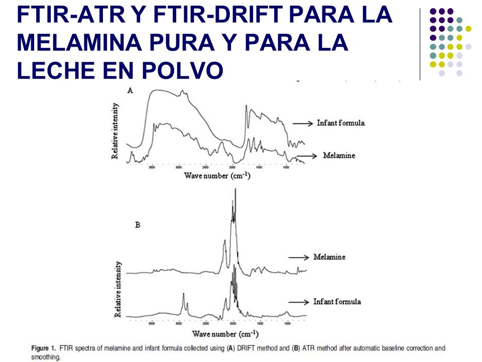 FTIR-ATR y FTIR-DRIFT para la melamina pura y para la lEche en polvo