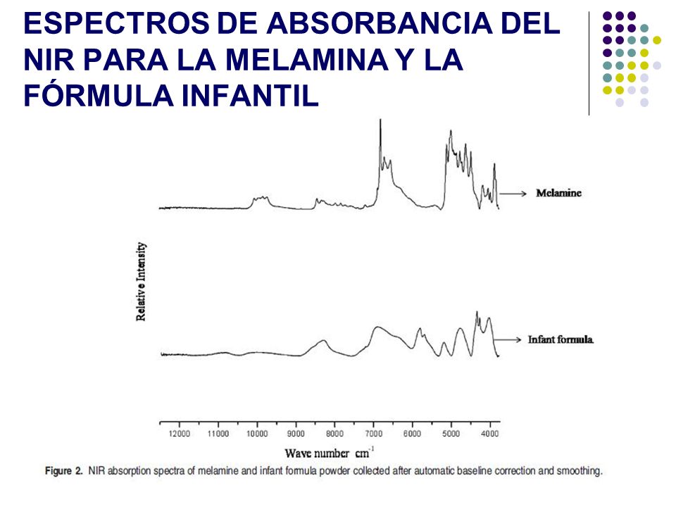 Espectros de absorbancia del NIR para la melamina y la fórmula infantil