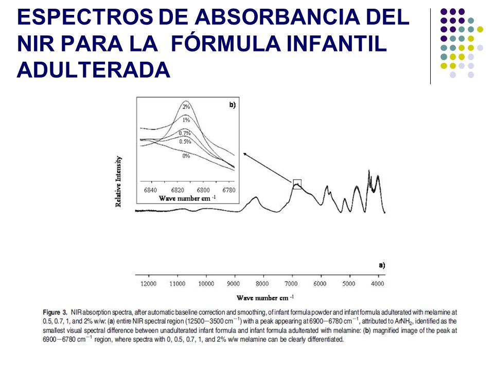 Espectros de absorbancia del NIR para la fórmula infantil adulterada