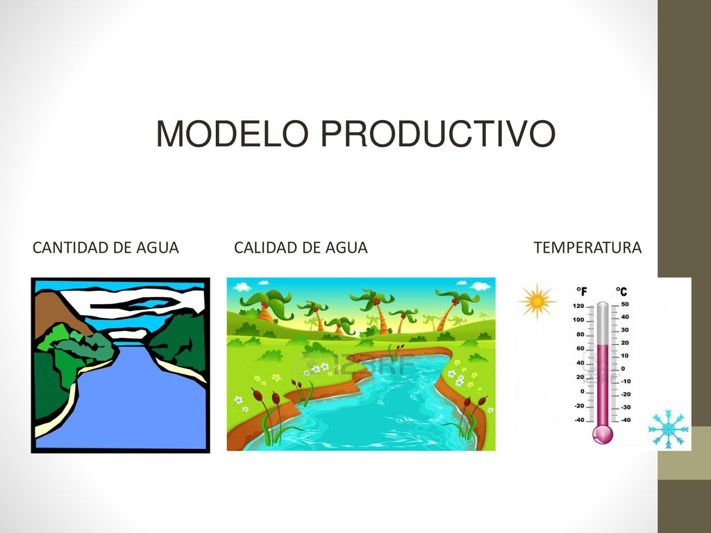 MODELO PRODUCTIVO CANTIDAD DE AGUA CALIDAD DE AGUA TEMPERATURA