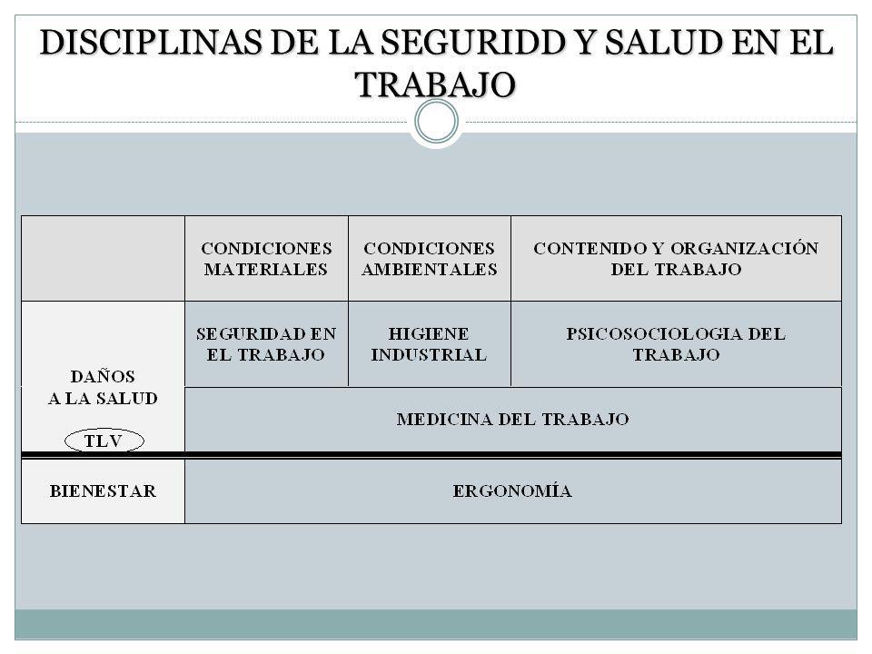 DISCIPLINAS DE LA SEGURIDD Y SALUD EN EL TRABAJO