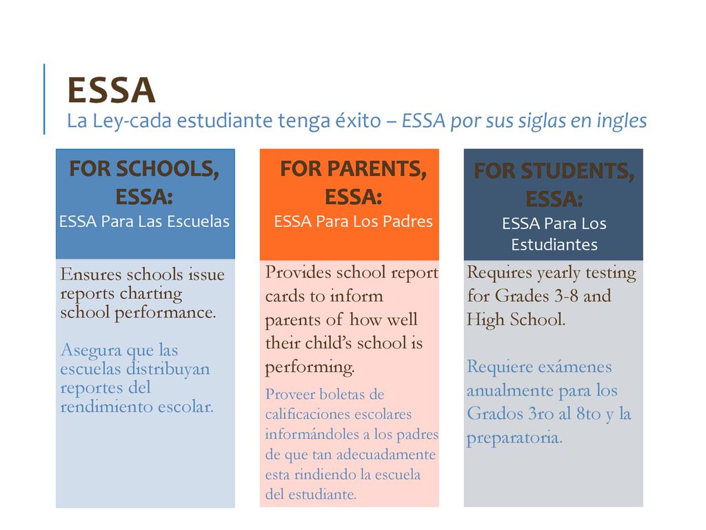 ESSA La Ley-cada estudiante tenga éxito – ESSA por sus siglas en ingles