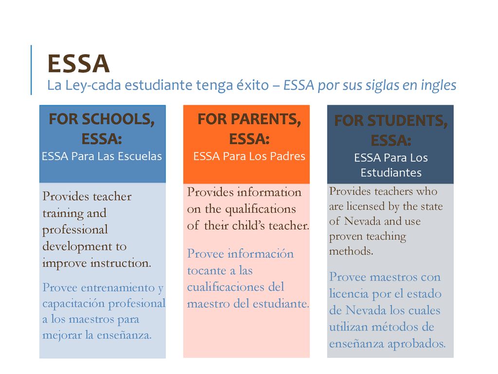 ESSA La Ley-cada estudiante tenga éxito – ESSA por sus siglas en ingles