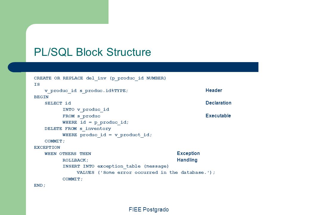 PL/SQL Block Structure