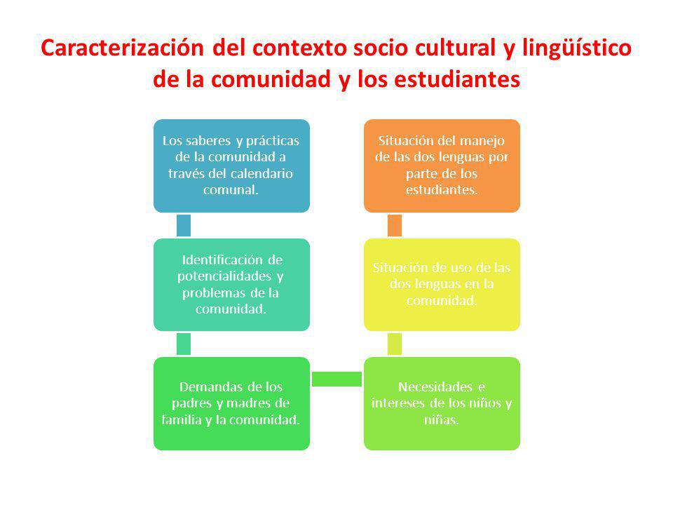 Caracterización del contexto socio cultural y lingüístico de la comunidad y los estudiantes