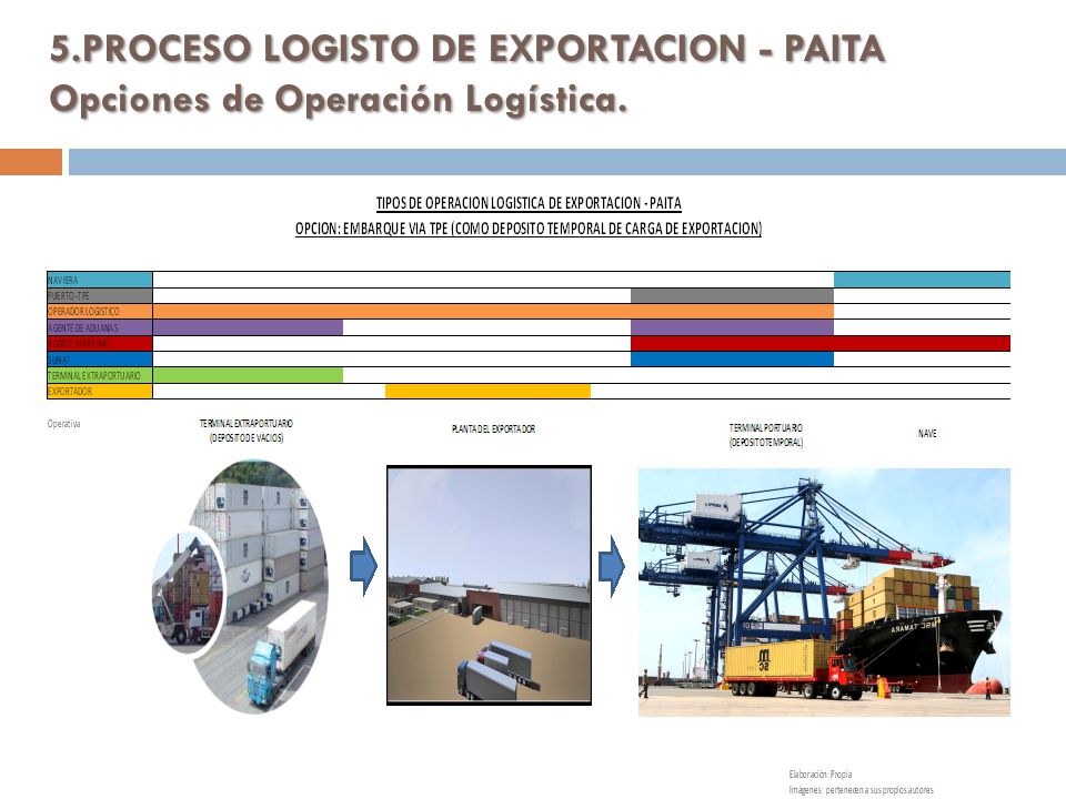 01/04/ PROCESO LOGISTO DE EXPORTACION - PAITA Opciones de Operación Logística.