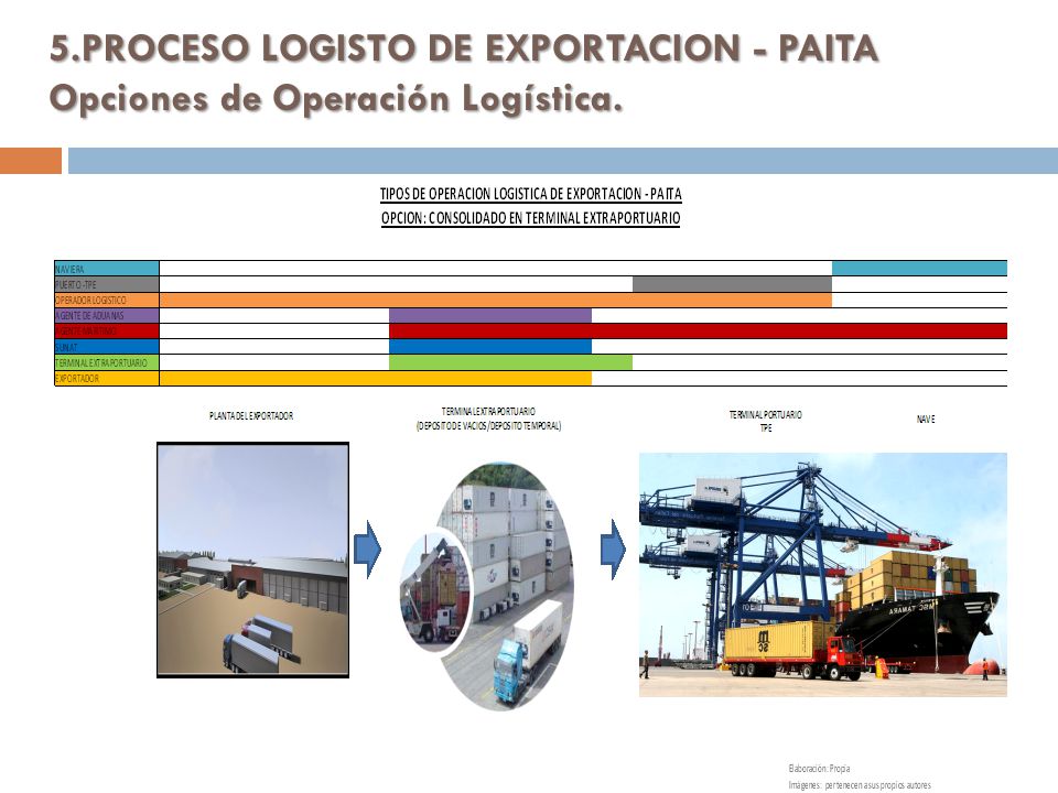 01/04/ PROCESO LOGISTO DE EXPORTACION - PAITA Opciones de Operación Logística.