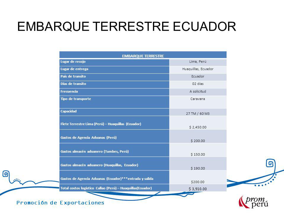 Perfil Logistico Mercado De Ecuador Lima 28 De Abril Ppt Descargar