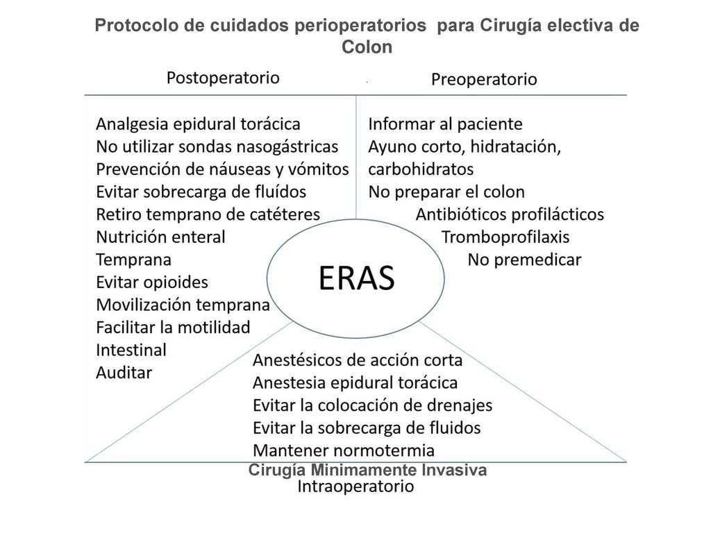 Protocolo de cuidados perioperatorios para Cirugía electiva de Colon