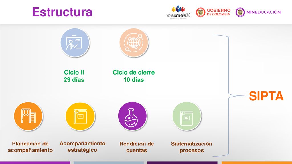 Estructura SIPTA Ciclo II 29 días Ciclo de cierre 10 días