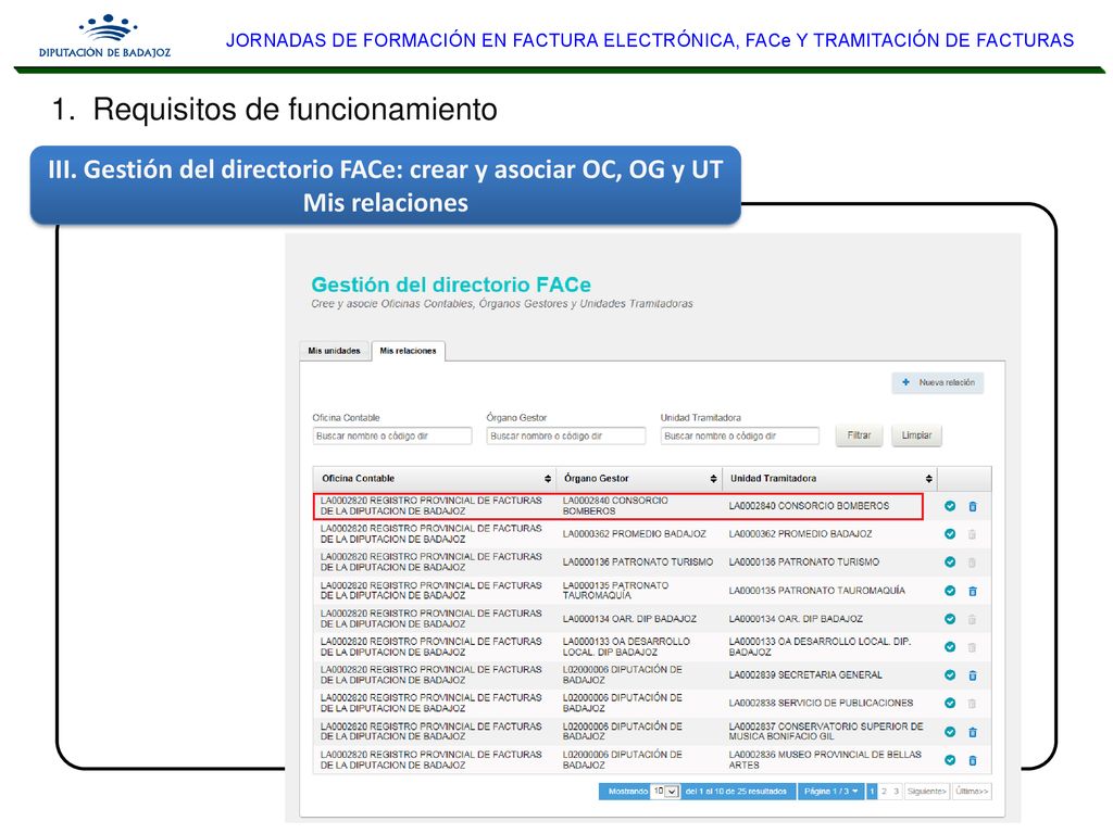 III. Gestión del directorio FACe: crear y asociar OC, OG y UT