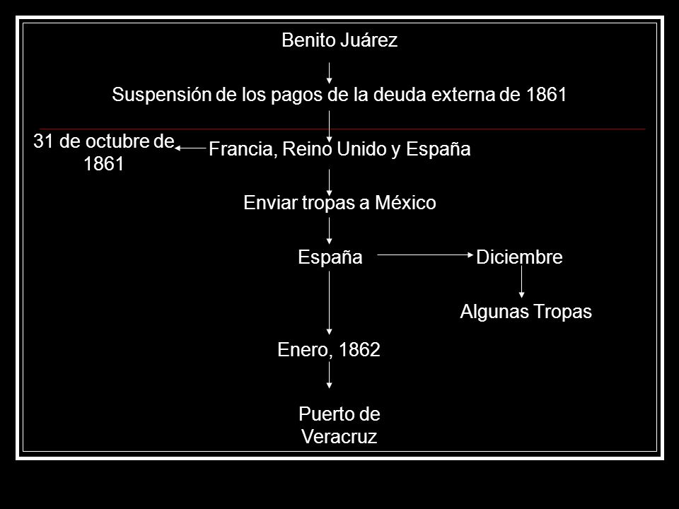 Suspensión de los pagos de la deuda externa de 1861