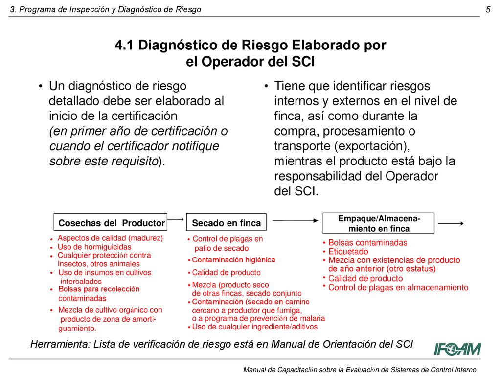 4.1 Diagnóstico de Riesgo Elaborado por el Operador del SCI